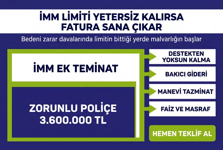 İMM Limiti Bedeni Zarar Davasında Yetersiz Kalırsa Ne Olur?
