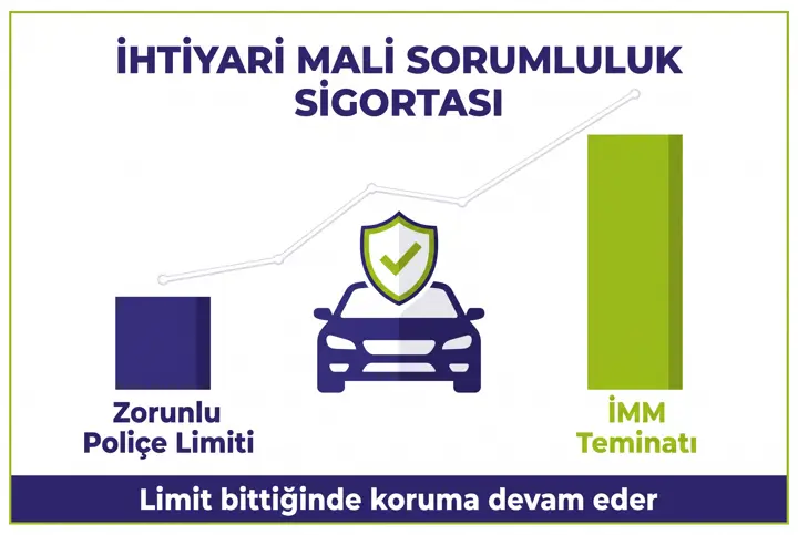 İhtiyari Mali Sorumluluk Sigortası Nasıl Çalışır?