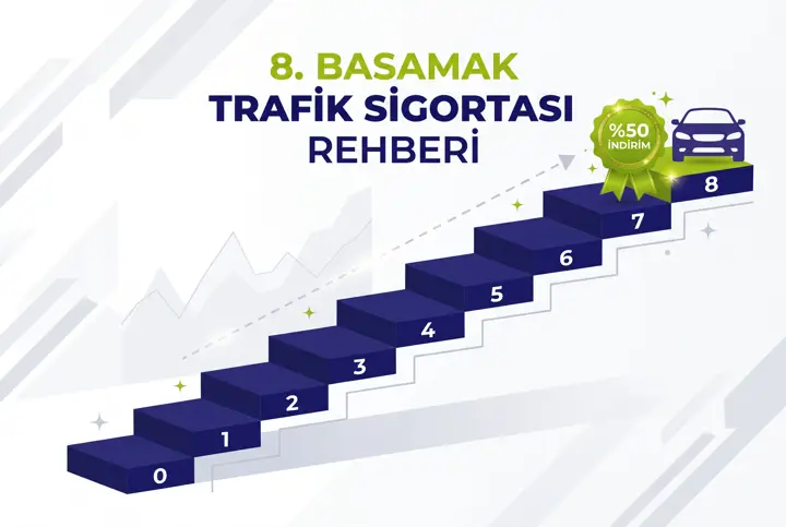 Basamak Trafik Sigortası Fiyatları ve İndirim Rehberi
